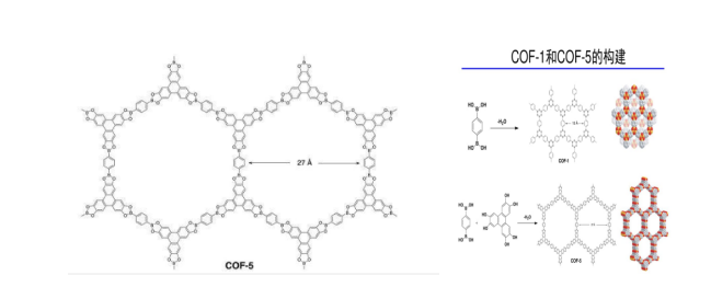 COF-5共價有機骨架材料