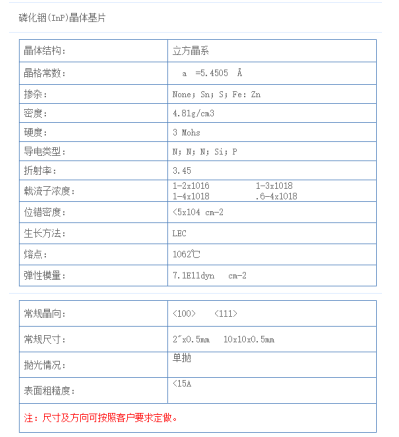 磷化銦(InP) 