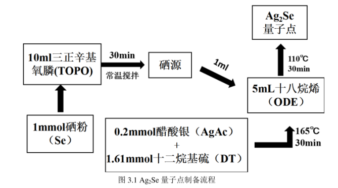 氨基化Ag2Se硒化銀量子點