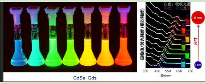 油溶性CdSe硒化鎘量子點(diǎn)