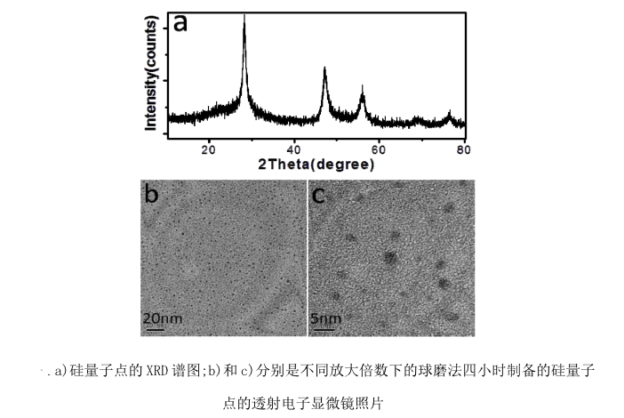 氨基功能化硅量子點