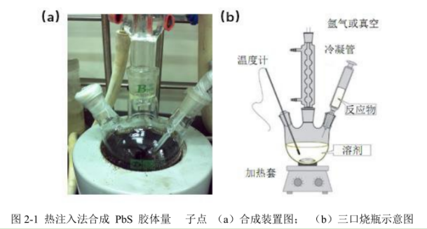 PbS量子點/碳納米管(PbS/MWCNTs)復合材料