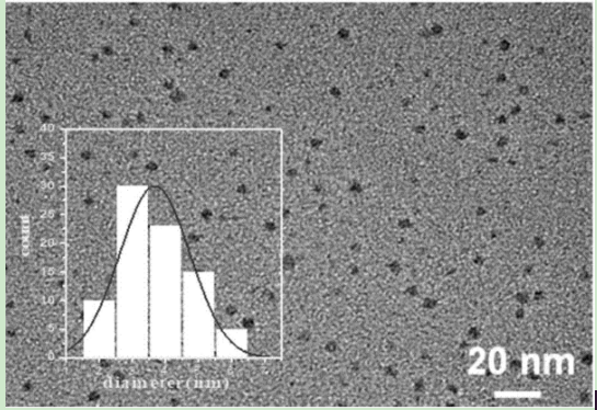 黑磷量子點/碳化鈦(BPQDs/Ti3C2)納米片復合材料