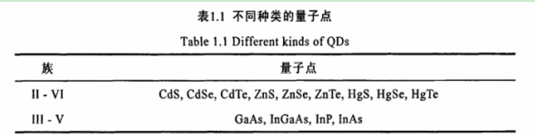 鏈霉親和素修飾CdSe/ZnS量子點(diǎn)