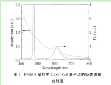 (CdSe/ZnS)/量子點摻雜光纖材料