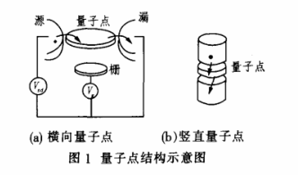 巰基聚乙二醇(thiol-PEG)修飾CdTe量子點(diǎn)