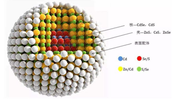 水溶性碲化鎘/硒化鎘/硫化鋅量子點 