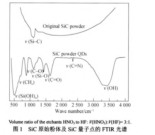 PEG包裹碳化硅(SiC)量子點(diǎn)熒光材料