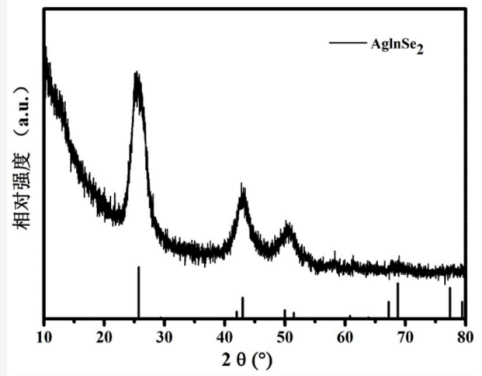 AgInSe2銀銦硒量子點偶聯(lián)金剛烷