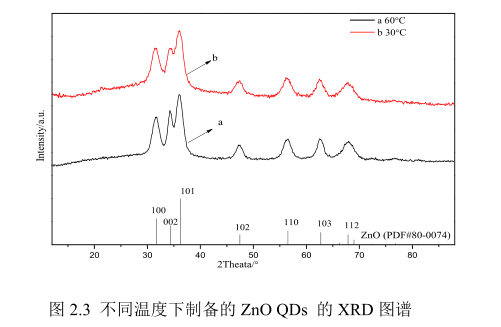 季鏻鹽改性蒙脫土負(fù)載鈷摻雜氧化鋅量子點(diǎn)